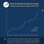 indices-costos-01-18-05