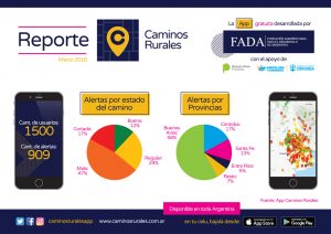 Reporte-Caminos-Rurales