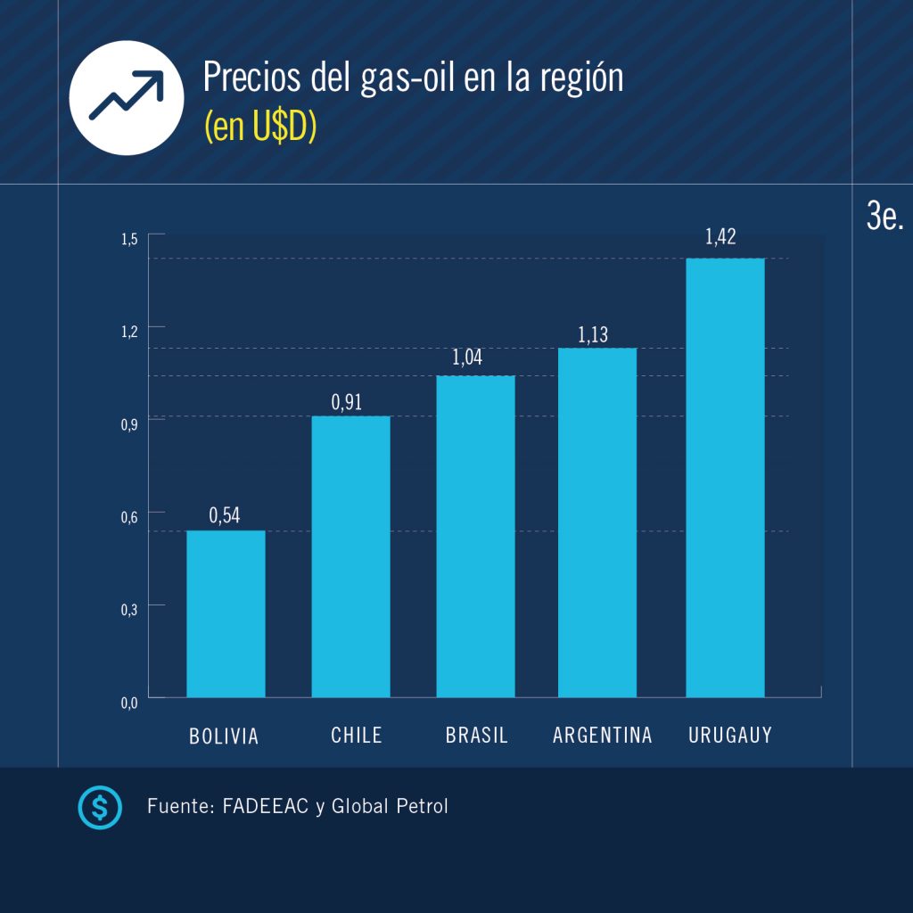 indices-costos-02-18-07