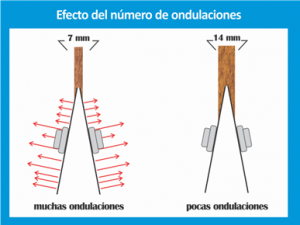 Efecto Ondulaciones