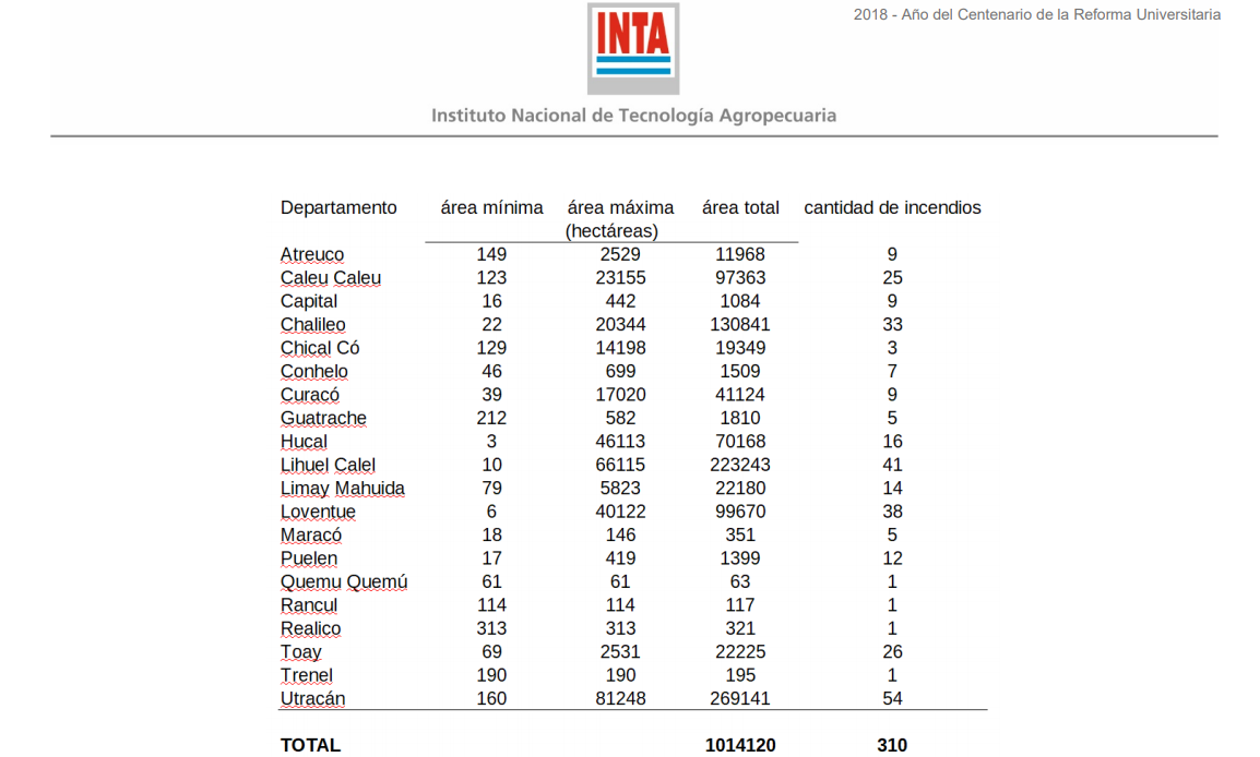 Incendios la pampa e1522930737180