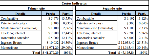 Tabla 3