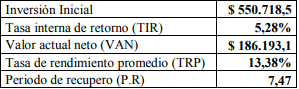 Tabla 8