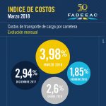indices costos 03 18 01