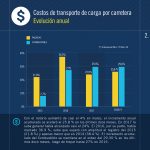 indices costos 03 18 02