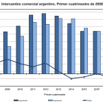 grafico 1