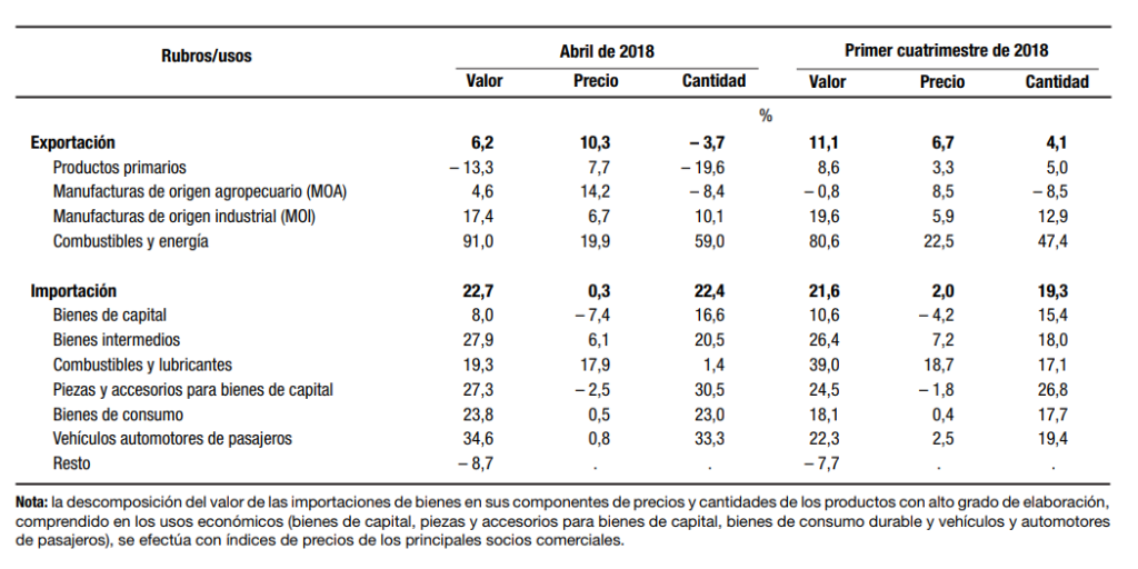 grafico 2