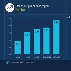 indices costos 04 18 08