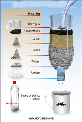 reciclado 3