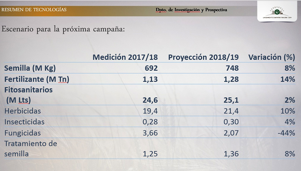 trigo 1