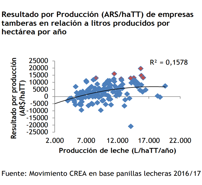 Empresas "TOP" en rojo; "Resto" en azul