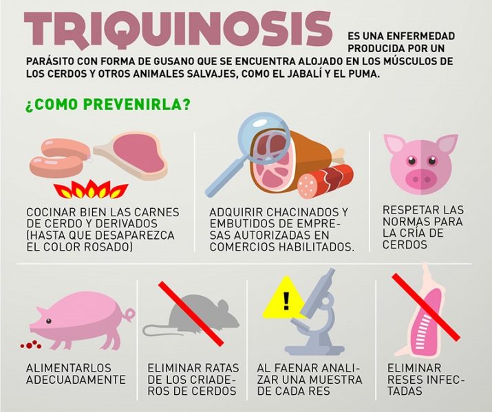 triquinosis triquinosis
