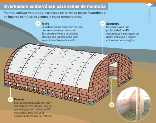 Invernaderos subterráneos: los más recomendados para zonas muy frías y ventosas 2 invernadero sub 1