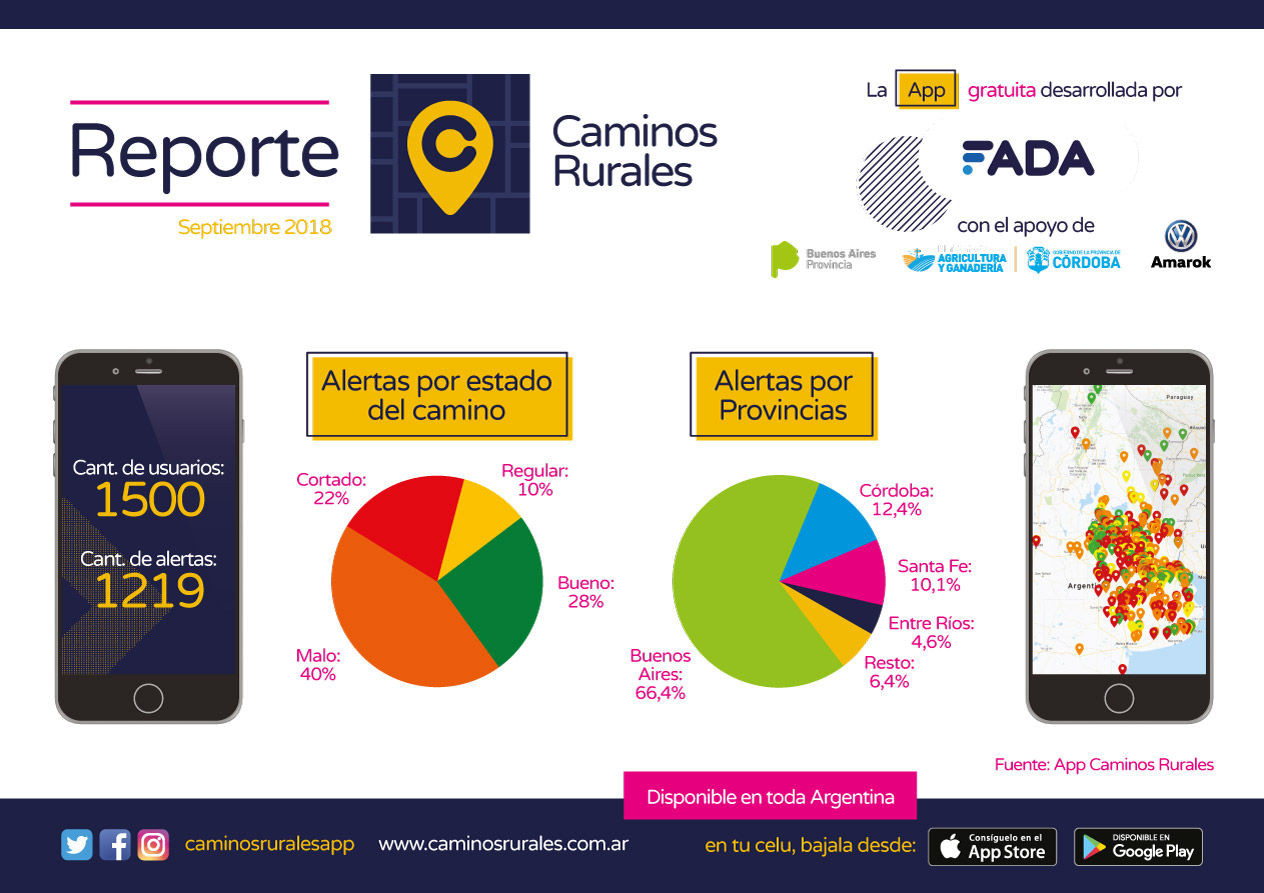 Reporte Caminos Rurales Septiembre 2018