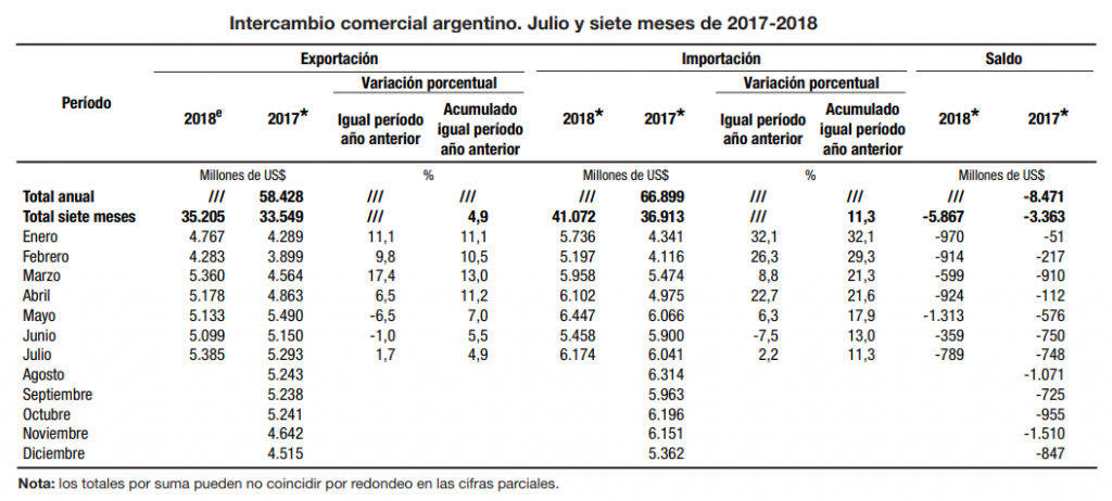 cuadro 1