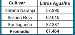 Tuna: el forraje que proporciona agua a sistemas ganaderos bajo condiciones de sequía 2 cuadro tuna