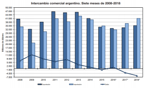 exportaciones