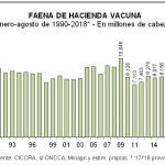 faena