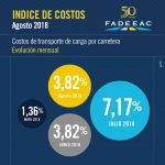 indices costos 08 18 01