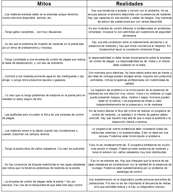 mitos y realidades