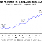 prexcios