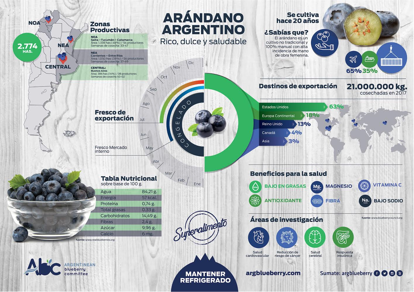 ABC Infografia en baja