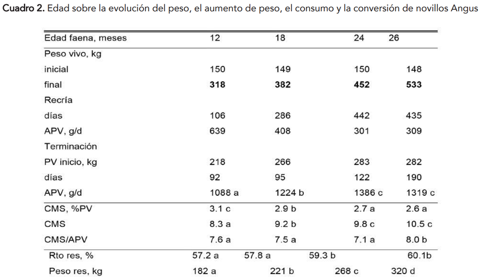 Cuadro 2