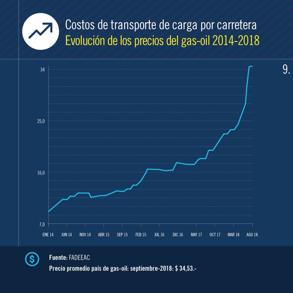 indices costos 09 18 10