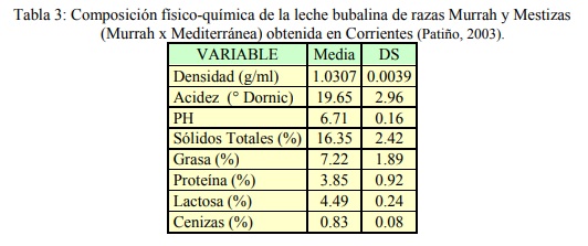 Las características de la leche de búfala y sus diferencias con la bovina 2 leche de bufalo 2