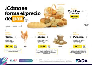 Info TRIGO Formacion Precios REDES