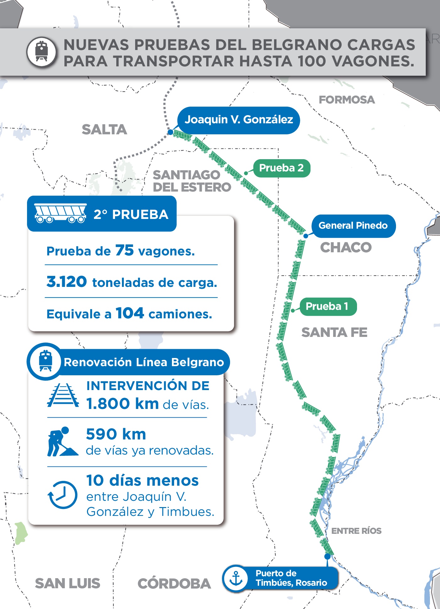El Belgrano Cargas continúa sus pruebas con operativos de 75 y 100 vagones 1 Pruebas Trenes Largos TAC
