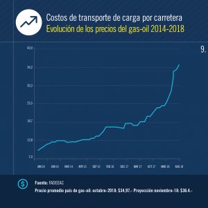 indices costos 10 18 09
