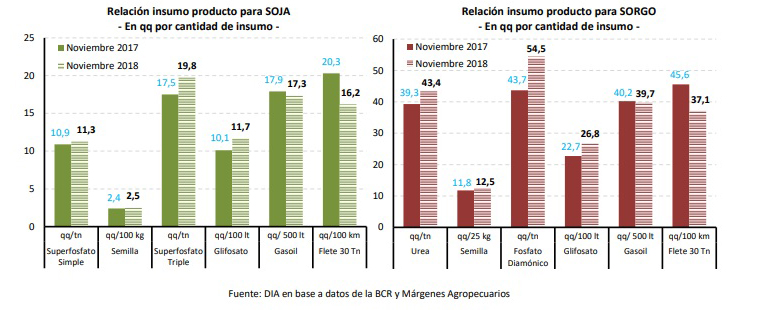soja sorgo
