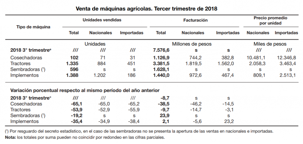 tercer trimester