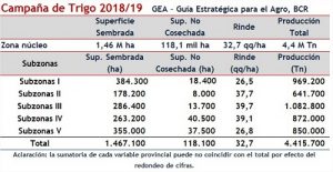 Copia de Cuadrito trigo mz sja Excel