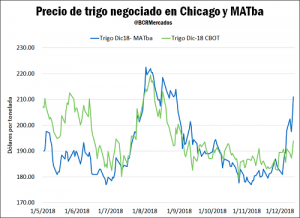 Trigo 3