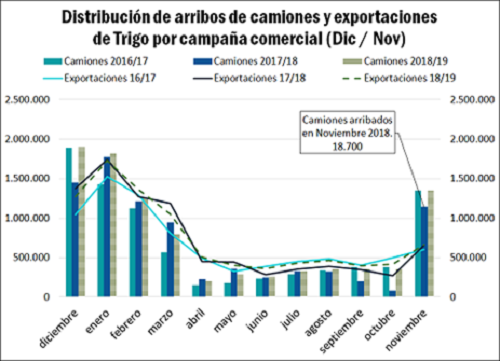 bcr trigo camiones