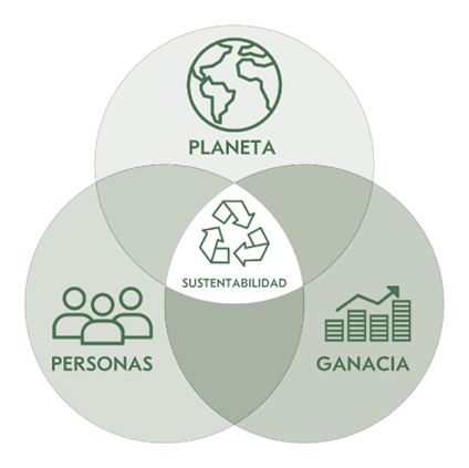 Vinventions adhiere a los objetivos de desarrollo sustentable de la ONU 1 unnamed