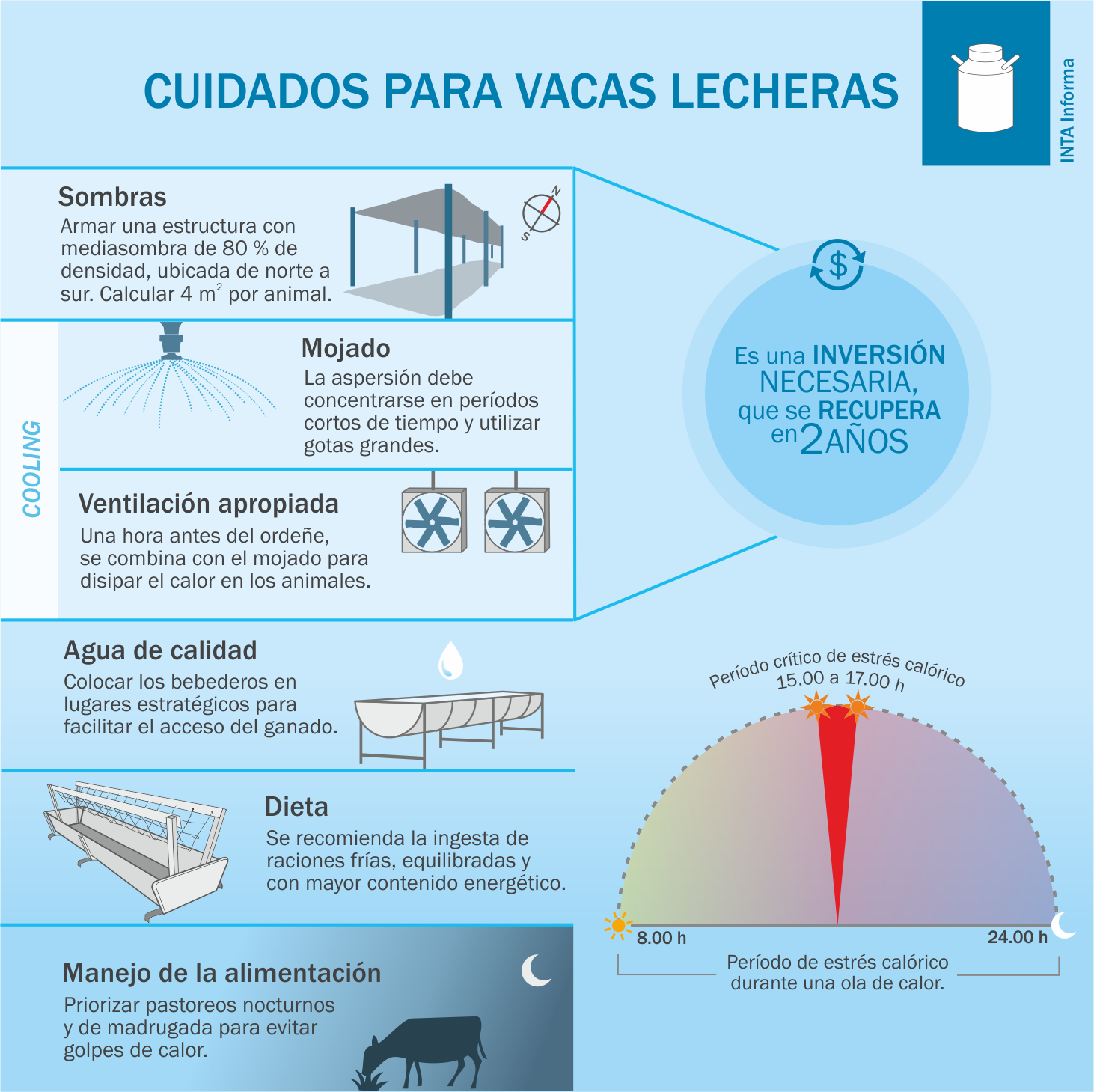 Alerta por estrés calórico en bovinos y las recomendaciones para su manejo 3 Estres calórico2