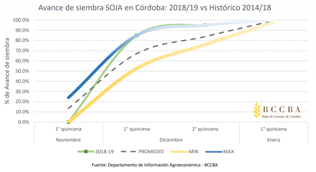 cultivos cordoba