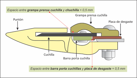 Recomendaciones del INTA para minimizar las pérdidas durante la cosecha 6 4
