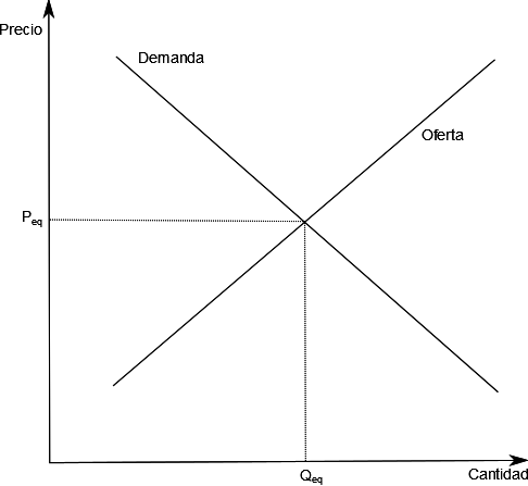 De nada servirá la "cosecha récord" si se vende toda junta 1 grafico1