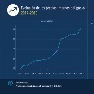 indices costos 03 19 07