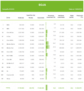 soja
