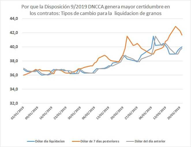 La Rural aconsejó liquidar con el tipo de cambio del día anterior porque "la pérdida es mucho menor" 1 unnamed 2