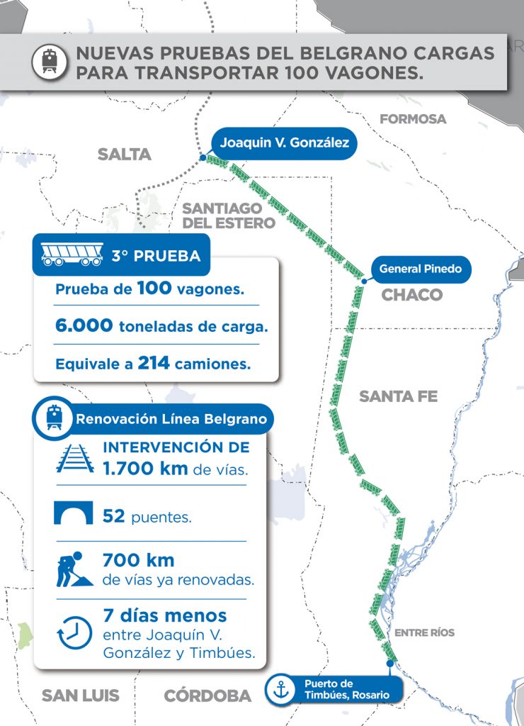 INFOGRAFÍA 100 VAGONES BELGRANO CARGAS