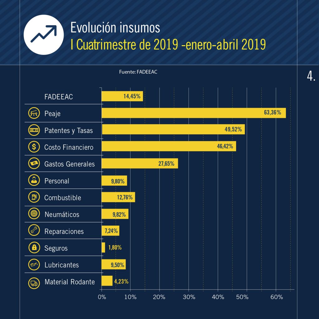 indices costos 4