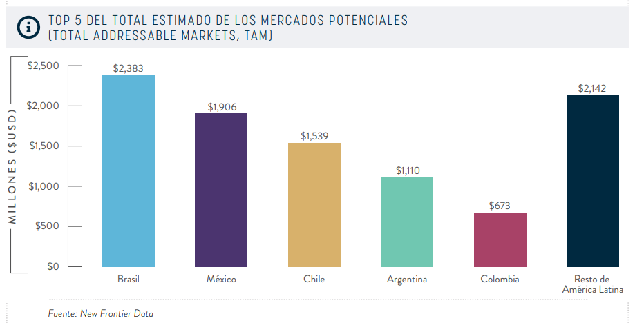 Aseguran que la industria del cannabis generaría casi 10.000 millones de dólares en Latinoamérica 1 Sin título 1