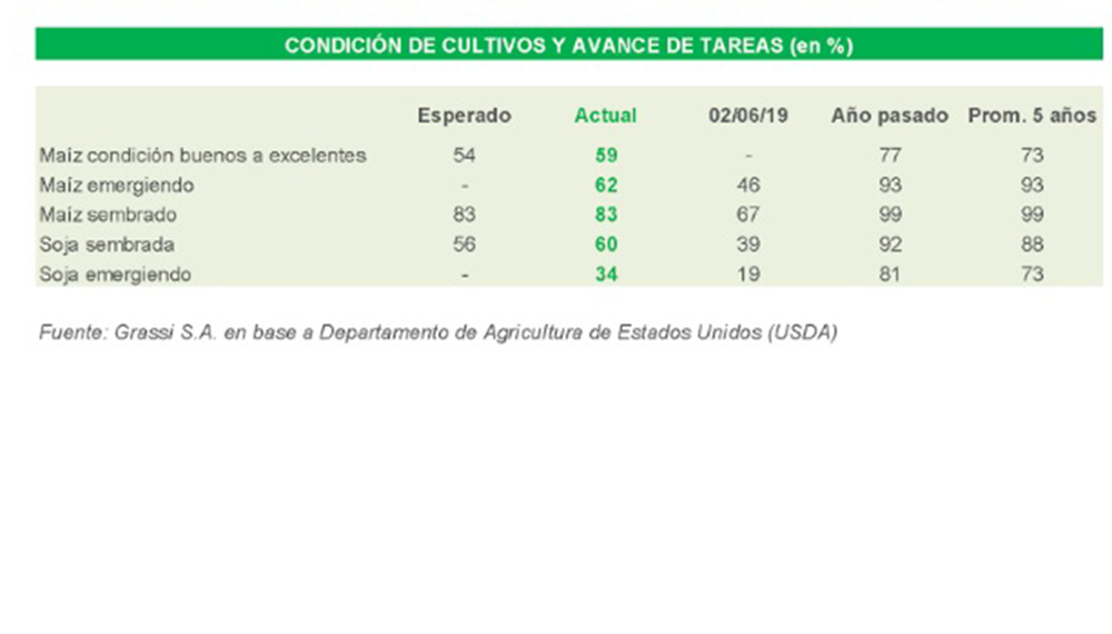 Granos: un martes donde todo puede pasar 1 cbot1