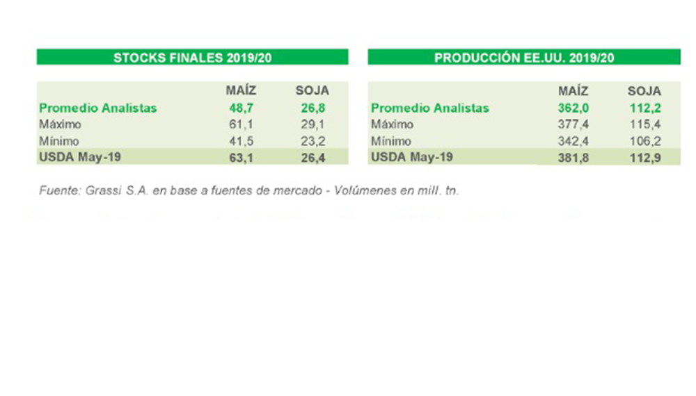 Granos: un martes donde todo puede pasar 2 cbot2